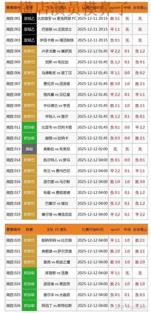 世界杯官方信息期间热门世界杯投注网站大全实测对比与速度测试分析 世界杯官方信息期间热门世界杯投注网站大全实测对比与速度测试分析
