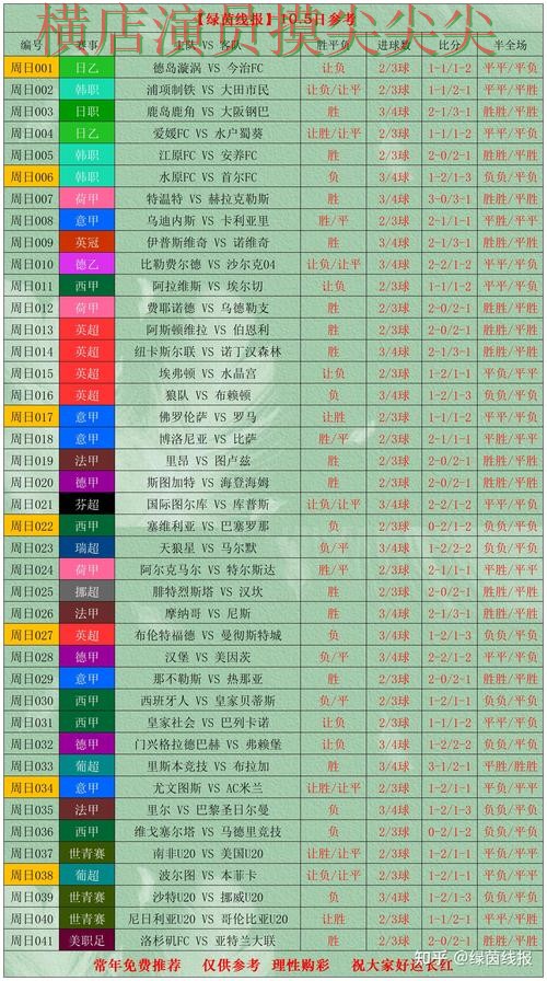 世界杯官方信息期间热门世界杯投注网站大全实测对比与速度测试分析 世界杯官方信息期间热门世界杯投注网站大全实测对比与速度测试分析