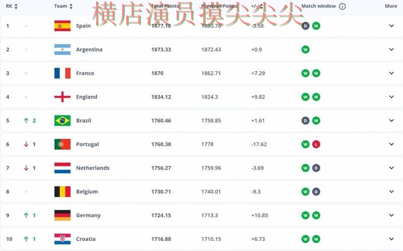 世界杯买球平台哪个好?围绕平台排行+直播体验做一次全面分析(FIFA World Cup 2026) 世界杯买球平台哪个好?围绕平台排行+直播体验做一次全面分析(FIFA World Cup 2026)
